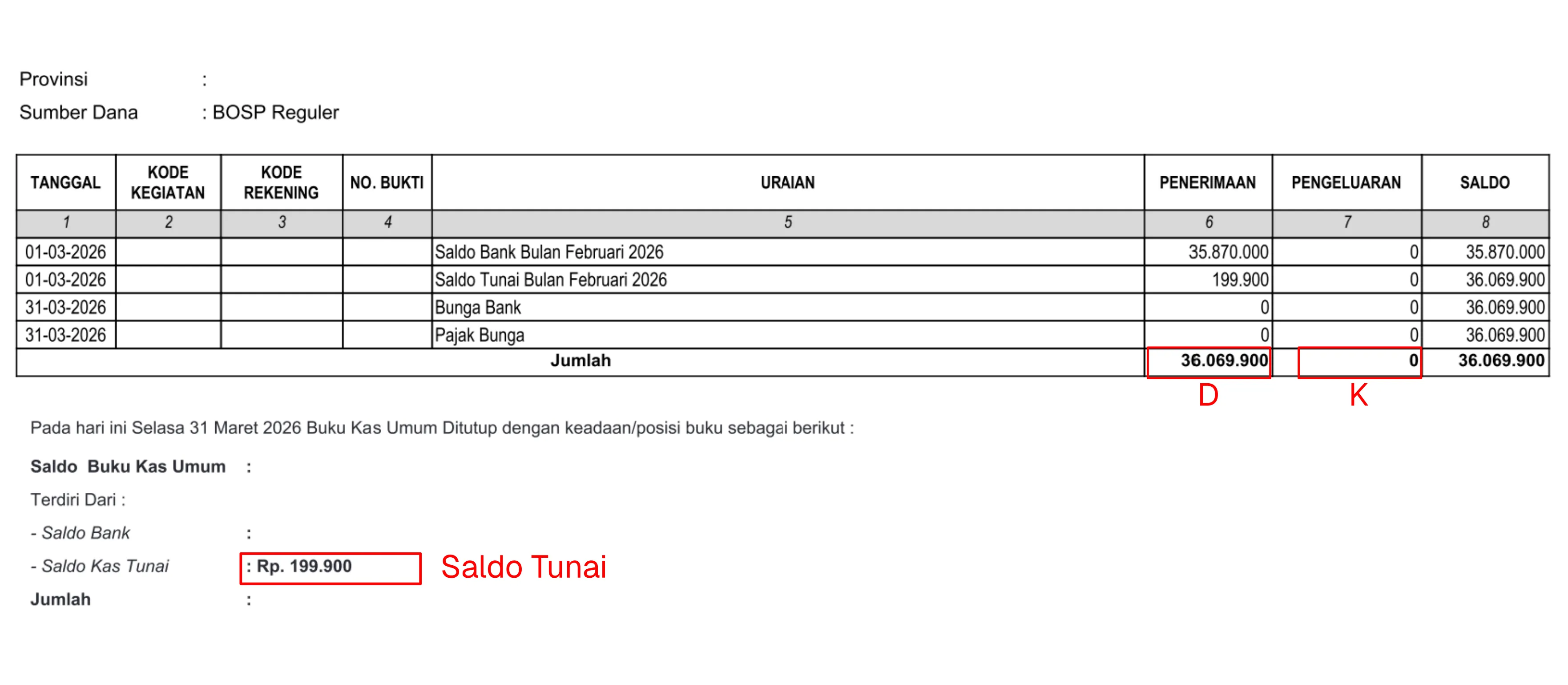 Contoh Panduan BKU